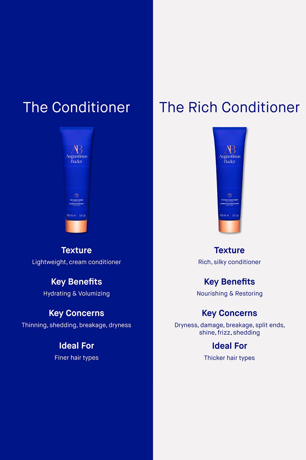 AUGUSTINUS BADER-The Rich Conditioner-150ML